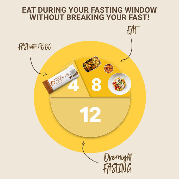 Prolon Fasting Bars | 5g Protein, 7g Fiber | Keto-Friendly, Gluten-Free, Dairy-Free, Plant-Based | Nutrition for Intermittent Fasting | Formulated to Not Break Your Fast | Coconut Macadamia Nut (24 Count)