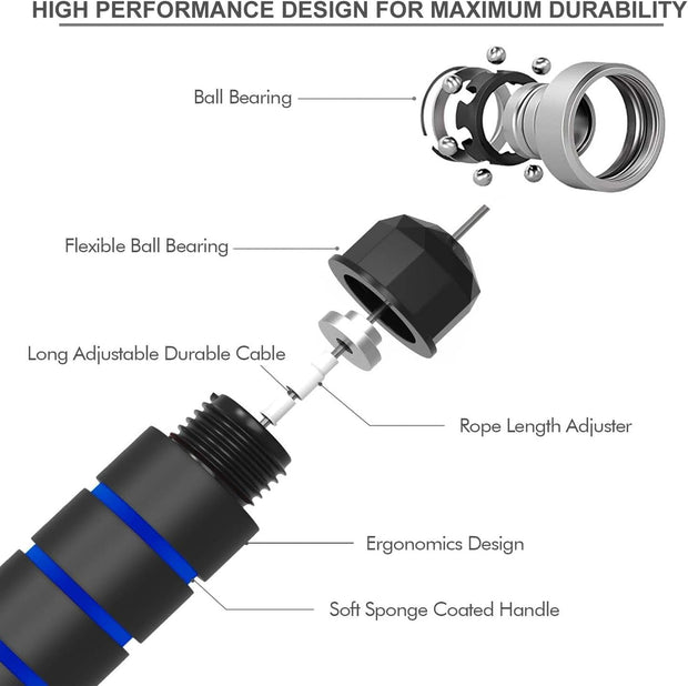 Jump Rope Workout Fitness Exercise Equipment Home Gym, Men Women and kids, Health,From Only U, (Multiple Colors)