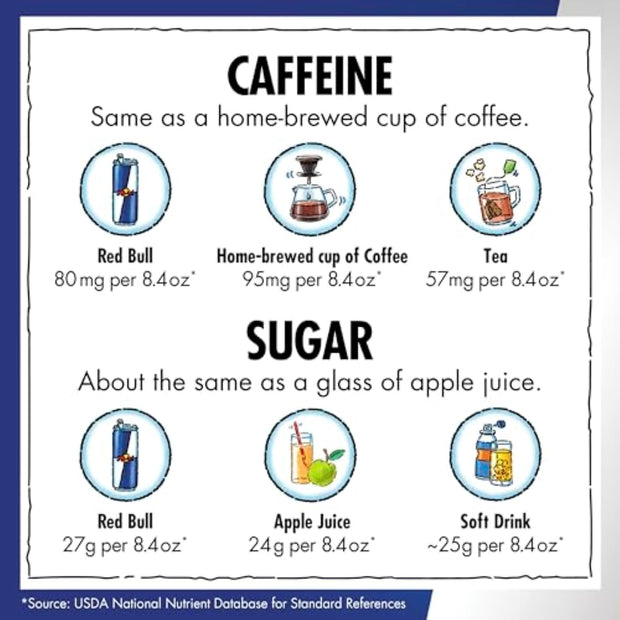 Red Bull Sea Blue Edition Energy Drink, Juneberry, with 80mg Caffeine plus Taurine & B Vitamins, 8.4 Fl Oz, Pack of 24 Cans