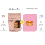 Stellar Eats Grain-Free Pancake & Waffle Mix | Gluten-Free, Dairy-Free, Plant-Based, Paleo-Friendly | Sweetened with Coconut Sugar | Almond Flour-Based | Makes Fluffy, Thick Pancakes | 7.3 oz | 1 Pack