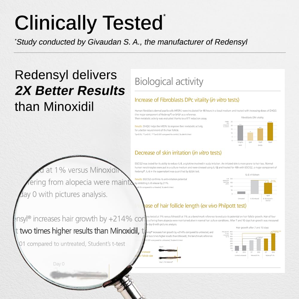 Bare Anatomy Advanced Hair Growth Serum| 3% Redensyl - 2x Better Results than Minoxidil | + 4% Anagain + 3% Baicapil | Rosemary, Biotin | Hair growth & Hair fall control serum for Women & Men | 30mL
