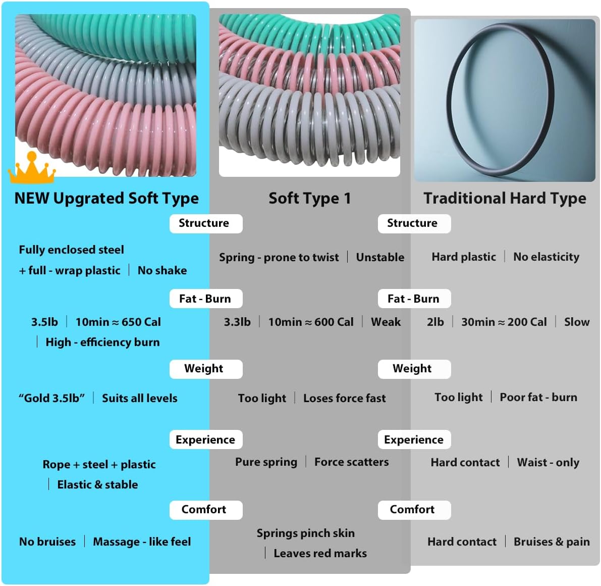 3.3lb Soft Weighted Hula Hoop | Foldable & Adjustable 38"-43" for Adults | Gentle No-Bruise Design, Waist Trainer for Weight Loss | Portable Exercise Ring, Home/Gym/Outdoor