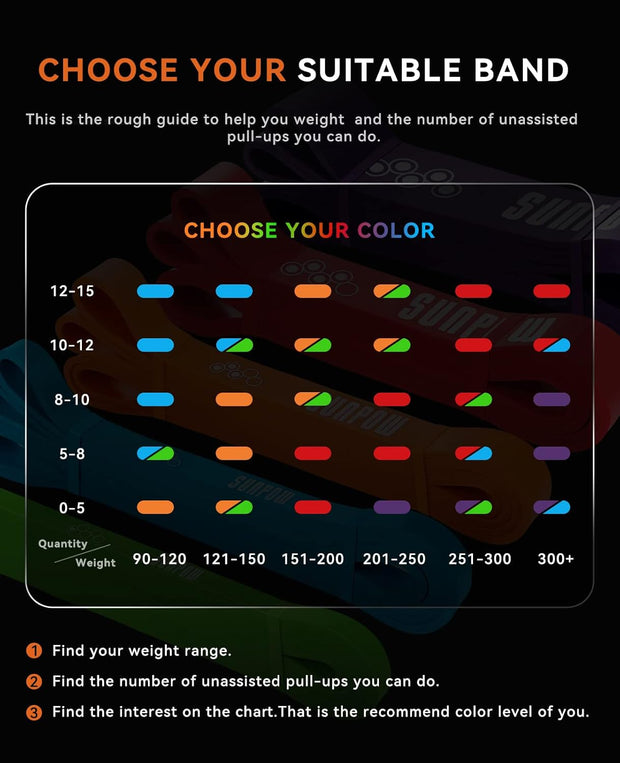 SUNPOW Pull Up Assistance Bands - Set of 5 Resistance Heavy Duty Workout Exercise Stretch Fitness Bands Assist Set for Body, Instruction Guide and Carry Bag Included