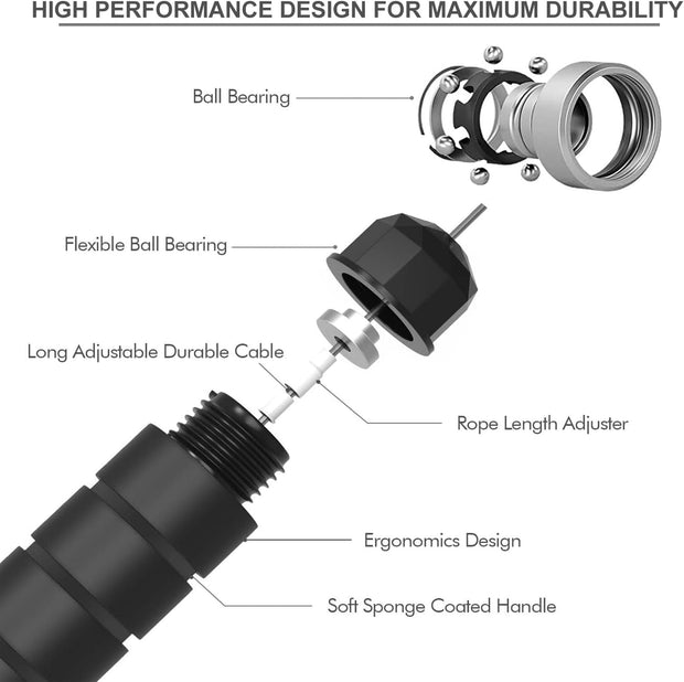 Jump Rope Workout Fitness Exercise Equipment Home Gym, Men Women and kids, Health,From Only U, (Multiple Colors)