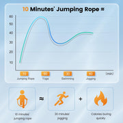 Jump Rope,Tangle-Free Rapid Speed Jump Rope with Ball Bearings for Men,Women and Kids,Adjustable Steel Skipping Rope with Ergonomic Foam Handles,A Ideal Equipment and Accessories for Workout,Fitness,Exercise,Home Gym,Slim Body