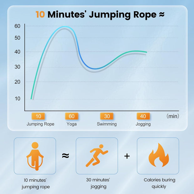 Jump Rope,Tangle-Free Rapid Speed Jump Rope with Ball Bearings for Men,Women and Kids,Adjustable Steel Skipping Rope with Ergonomic Foam Handles,A Ideal Equipment and Accessories for Workout,Fitness,Exercise,Home Gym,Slim Body