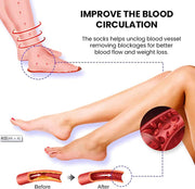 VFlex Tourmaline Slimming Self-Heating Shaping Socks - 3 Pairs of Acupressure Health Socks for Foot Massage