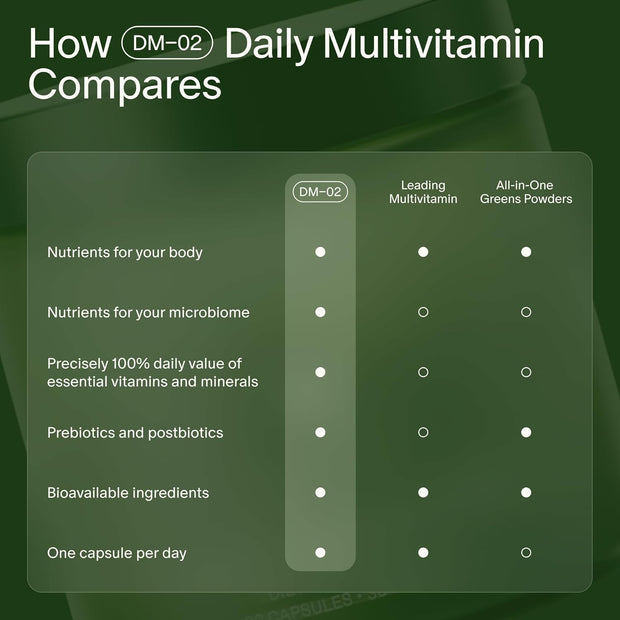Seed DM-02 Daily Multivitamin - 100% DV Essential Vitamins and Minerals for Women & Men - Helps Fill Daily Nutrient Gaps - Immune, Bone, Hair, Skin & Nails Health - Vegan - 30 Capsules (30-Day Supply)