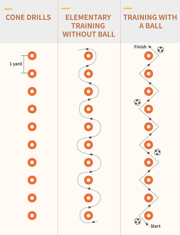 YISSVIC Agility Ladder 20 Feet 12 Adjustable Rungs Speed Training Equipment Set, Agility Ladder, Football Cones, Running Parachute, Jump Rope, Resistance Bands