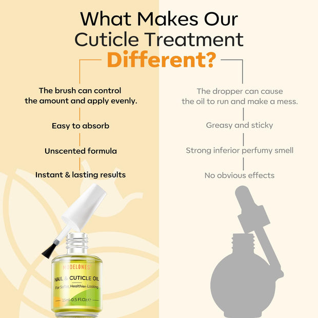 modelones Cuticle Oil for Nails, Natural Nail Oil for Growth and Strength Damaged Nails Vitamin E Revitalizing Essential Nail Oils Cuticle Care 15ml