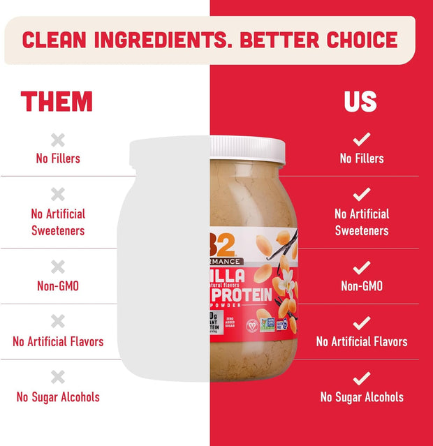 PB2 Performance Peanut Plant Based Vegan Protein Powder | 20g Complete Protein, No Added Sugar, Prebiotic Fiber | Dairy Free, Certified Vegan, Non-GMO, Gluten Free [Peanut w/Madagascar Vanilla, 2LB]