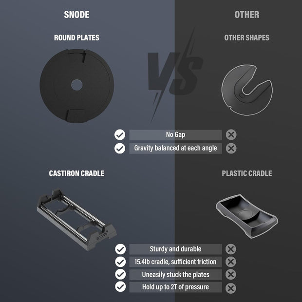 SNODE AD80 Drop Proof 80 lbs Adjustable Dumbbell Set -Adjustable Weights with Cast Iron Plates and Cradle, Knurled Handle, Fast Adjust, Compact Home Gym Equipment for Bench & Press