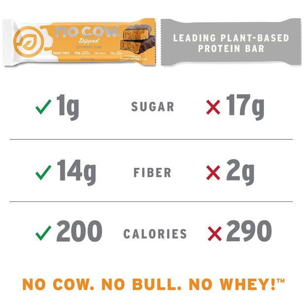 No Cow Vegan Protein Bars, Upgraded Birthday Cake | 20g Plant Based Protein, Gluten Free, Dairy Free, Soy Free, Keto Friendly, Low Sugar, High Fiber Snack Bars | Pack of 12