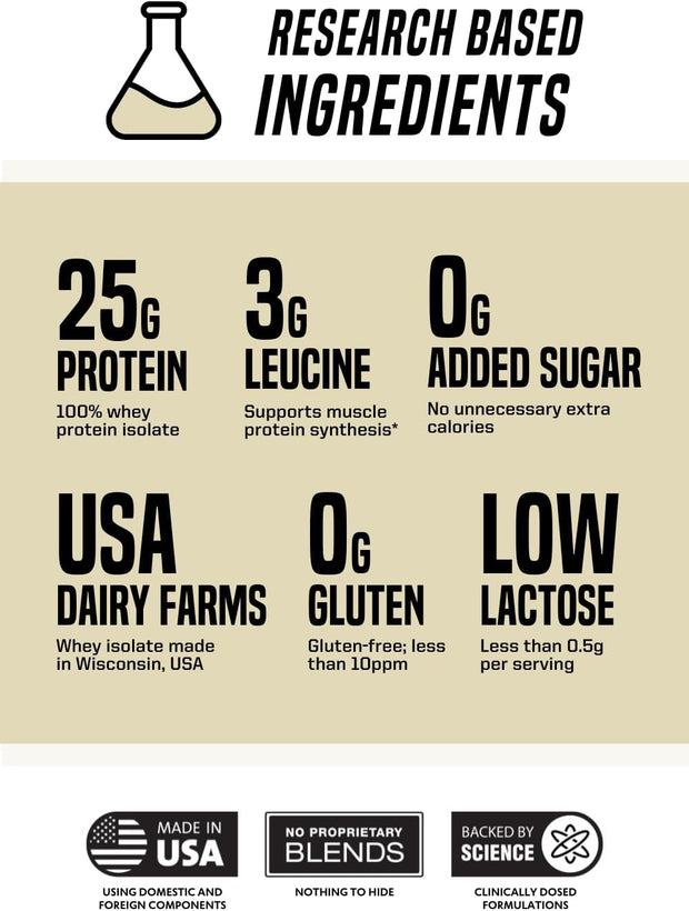 Outwork Nutrition Whey Isolate Protein Powder - Accelerates Muscle Building & Recovery - Low Lactose, Gluten-Free - Post Workout Supplement - Enhanced Protein Synthesis, Vanilla, 1.6lbs