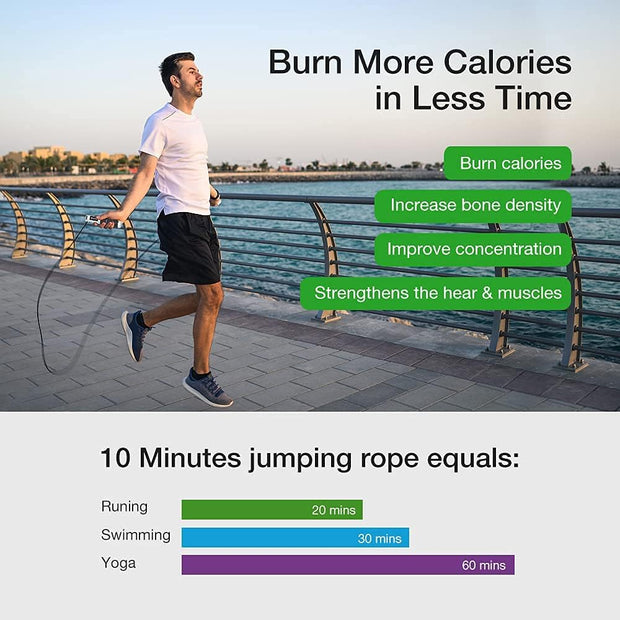 Jump Rope, H Handio Jump Rope with Counter, Workout Jumping Rope with Steel Ball Bearings, Adjustable Length Speed Skipping Rope for Men Women Kids Home Gym, Crossfit, Fitness Exercise