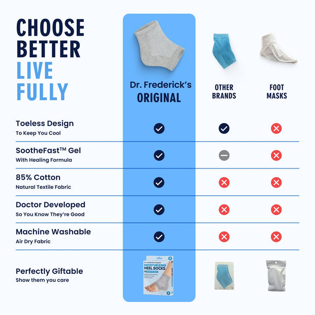 Dr. Frederick's Original Moisturizing Heel Socks for Cracked Heel Treatment - 2 Pairs - Stop Cracked Heels in Their Tracks