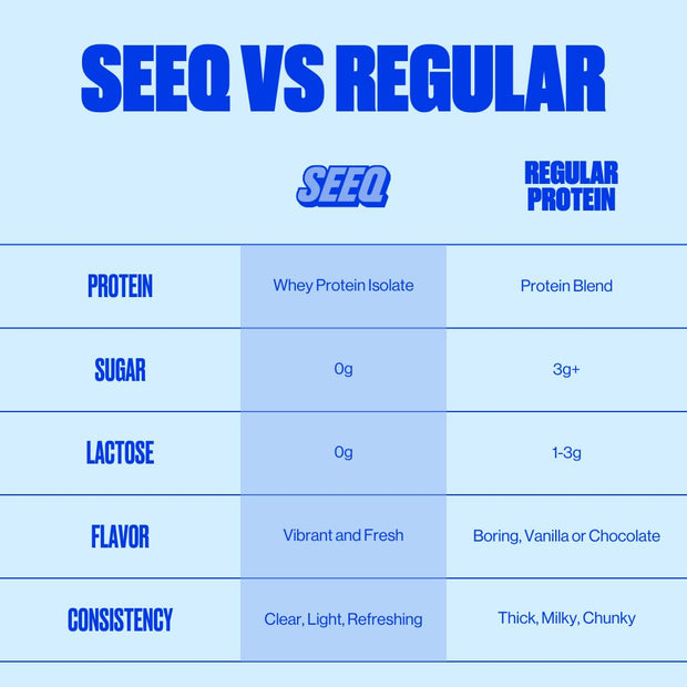 SEEQ Clear Protein Powder Sample Pack - 18 On-The-Go Sticks - 22g Clear Whey Protein Isolate - Zero Sugar - 0g Lactose - Allergen Friendly - GLP1 Support - Bone Health - Post Workout Recovery