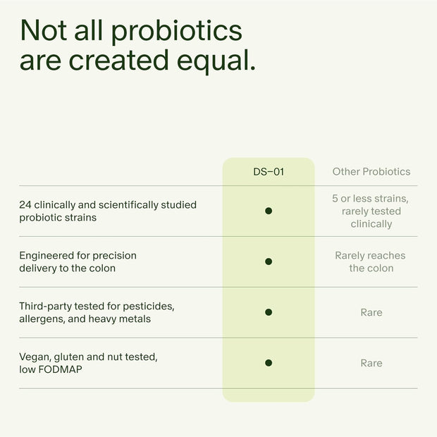 Seed 14 Day Gut Reset - Prebiotic and Probiotic for Women & Men - Digestive Health, Gut Health, Rapid Gut Recovery, Bloating & Constipation Relief - Vegan & Shelf-Stable - 28 Capsules (14-Day Supply)