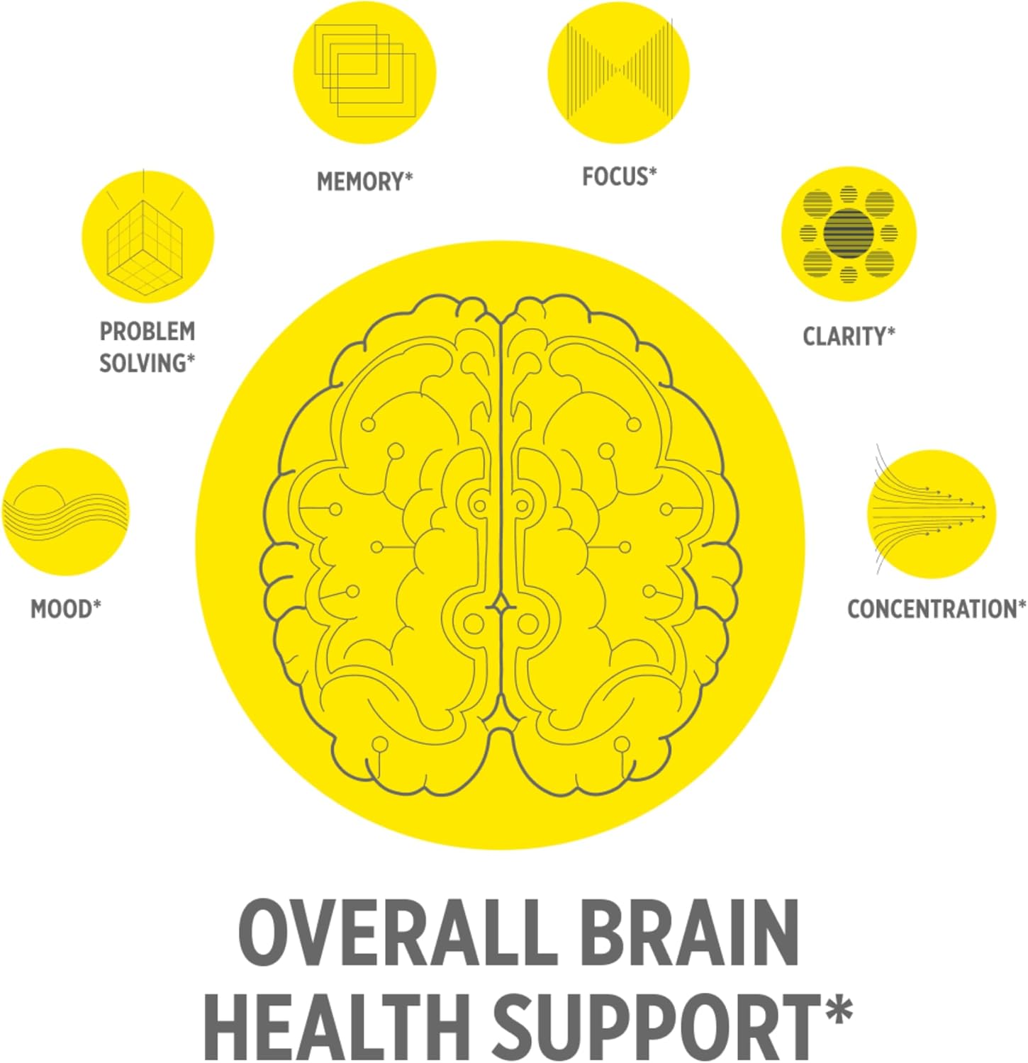 Creatine HCl for Brain Health Capsules – Clinically Tested Support for Memory, Focus, Concentration, Problem-Solving, Clarity, and Mood.* | Made in USA (60 Day Supply)