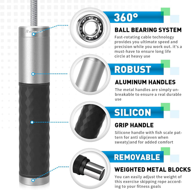 Weighted Jump Rope for Men, Women (1.5LB) - Alloy Steel Handles, Speed Skipping Rope, Gym,Indoor/Outdoor - Fitness, Workout, Boxing - Solid PVC & Cotton Rope