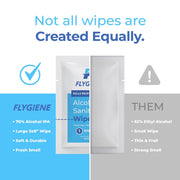 Travel Hygiene Bundle - Travel Size Individually Wrapped Essential - Convenient Clean Kit (10 Alcohol Wipes + 10 Waterproof Disposable Toilet Seat Covers + 10 Navy Blue Protective Face Masks)