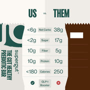 Supergut GLP-1 Boosting Prebiotic Bars, Peanut Butter Chocolate - Gut Healthy Protein Snacks & Breakfast Bars - Keto-Friendly Meal Replacement Energy Bars for Gut Health (12 Count)