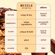 Mezcla Puff Crispy Protein Bars, Gluten Free & Vegan Protein Bars, 10g Protein, Alt for Crispy Rice Treat, Granola Bars & Breakfast Bars, Healthy Snacks for Adults, Peanut Butter Chocolate, 12 Pack