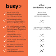 Refresh Line Deodorant Wipes - 15ct Deodorant for Women with Zinc, Probiotics & Prebiotics - Individually Wrapped - Sweat Wipes to Naturally Cleanse Skin & Remove Sweat & Odor