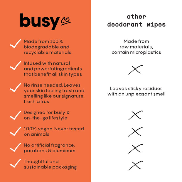 Refresh Line Deodorant Wipes - 15ct Deodorant for Women with Zinc, Probiotics & Prebiotics - Individually Wrapped - Sweat Wipes to Naturally Cleanse Skin & Remove Sweat & Odor