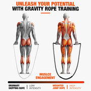 Jump Rope, Weighted Jump Rope for Fitness, Heavy Skipping Ropes for Men Women Kids, Home Gym Workout Equipment Set, Suitable for Boxing, Cardio, Training Muscles, Full Body Exercise Weight Loss at Home