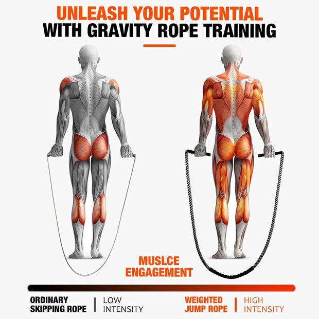 Jump Rope, Weighted Jump Rope for Fitness, Heavy Skipping Ropes for Men Women Kids, Home Gym Workout Equipment Set, Suitable for Boxing, Cardio, Training Muscles, Full Body Exercise Weight Loss at Home