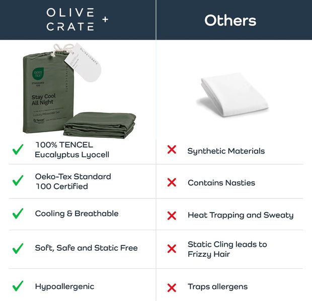 Olive + Crate Tencel Eucalyptus Pillowcases - 100% Tencel Lyocell Cooling Pillow Cases for Hot Sleepers - Hypoallergenic, Moisture-Wicking, Silk Alternative, Vegan - King Size Set of 2 [Moss]