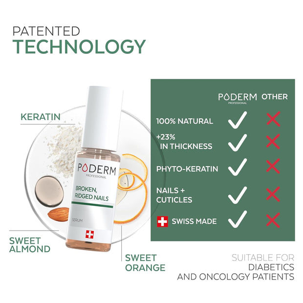 PODERM – 100% NATURAL NAIL REPAIR - Revitalizes Damaged and Split Nails with Hydrating & Exfoliating Formula – Effective Nail care : Also Acts as a Nail Strengthener for Damaged Nails – Swiss Made