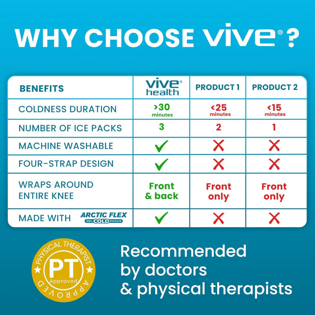 Vive Knee Ice Pack Wrap - Cold/Hot Gel Compression Brace - Heat Support Strap for Arthritis Pain, Tendonitis, ACL, Athletic Injury, Osteoarthritis, Women, Men, Running, Meniscus and Patella Surgery