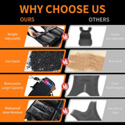 Prodigen Adjustable Weighted Vest, 0-10 lb/0-12 lb/0-18 lb Weight Vest for Women and Man with 8 Removable Sandbag and Pocket | Weighted Vest for Walking, Running, Weight Loss, Strength Training