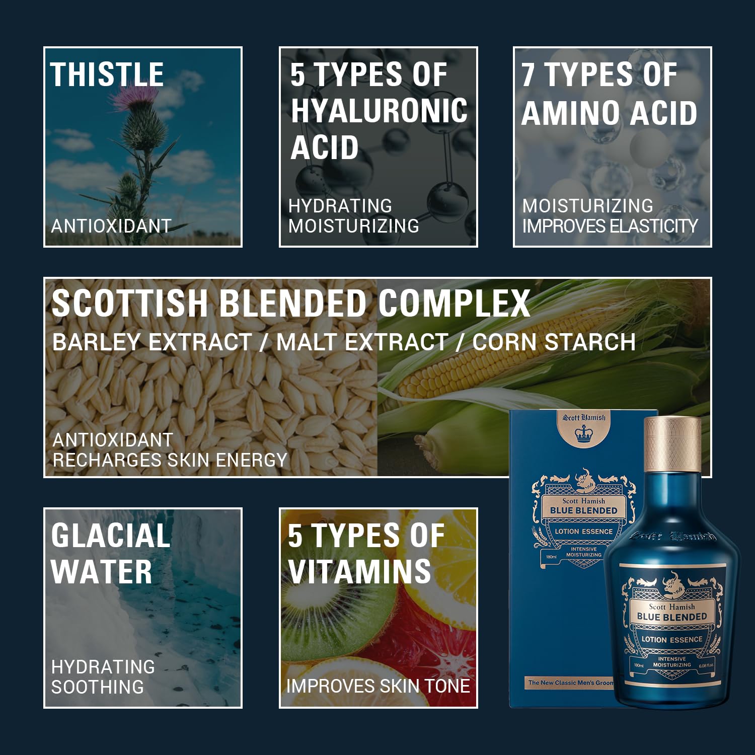Blue Blended Lotion Essence – Men Anti Aging Face Moisturizer with Hyaluronic Acid & Amino Acid – Anti Wrinkle Face Emulsion to Restore Vitality & Firmness, 6.09 fl.oz.