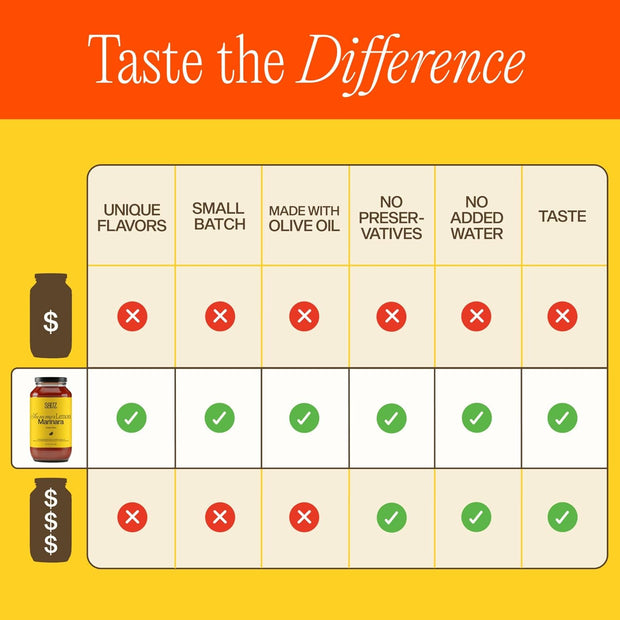 Sauz | Summer Lemon Marinara Pasta Sauce, 25 Oz Jar (4-Pack), Fresh Citrus Zest, Gluten-Free, Non-GMO, Multi-Use Tomato Sauce with Clean Ingredients – Small Batch Fresh Tomato Sauce