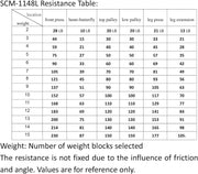 SincMill Home Gym Multifunctional Full Body Workout Equipment for Home Exercise Fitness