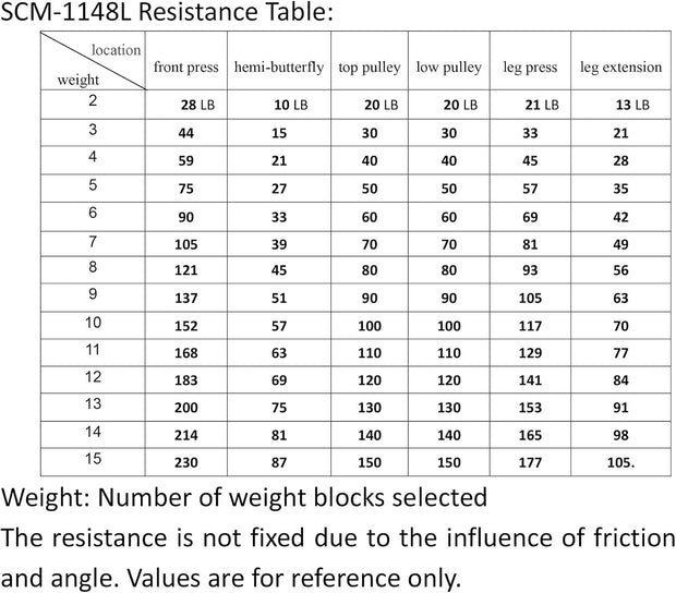 SincMill Home Gym Multifunctional Full Body Workout Equipment for Home Exercise Fitness