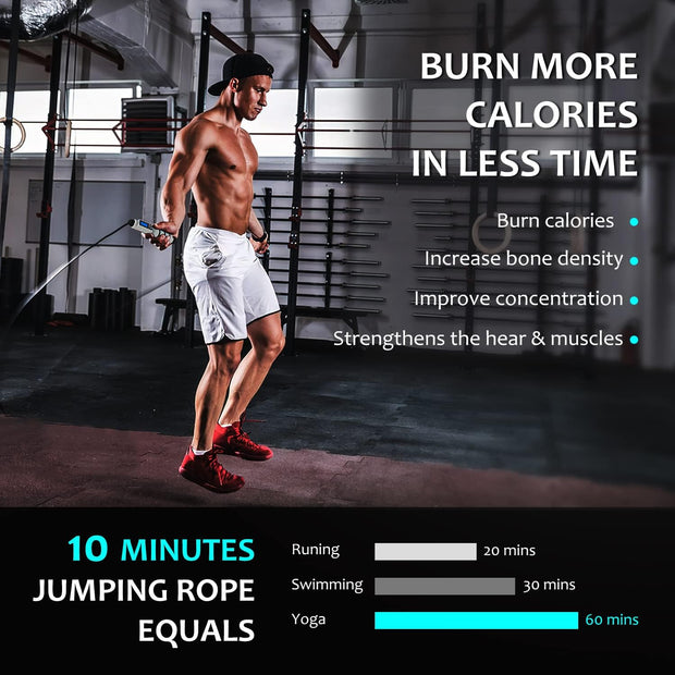 Jump Rope, H Handio Jump Rope with Counter, Workout Jumping Rope with Steel Ball Bearings, Adjustable Length Speed Skipping Rope for Men Women Kids Home Gym, Crossfit, Fitness Exercise