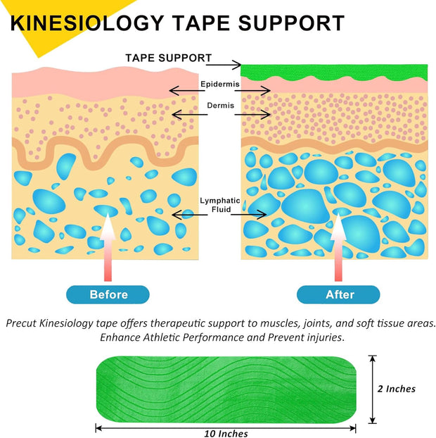 Kinesiology Tape Precut 3 Rolls, Athletic Sports Tape for Muscle Joints Support, 60 Strips for Knee Ankle Shoulder Wrist, Latex Free and Water Resistant, Pink