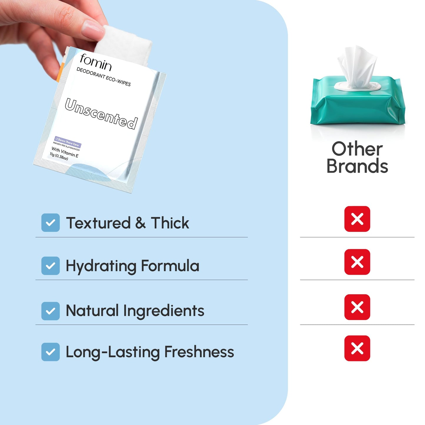 FOMIN Travel Deodorant Wipes - 15 Count - Refreshing Cucumber and Aloe - pH Balanced, Hypoallergenic Mini Deodorant Wipes For Women and Men - Plastic-Free, Individually Wrapped Underarm & Body Wipes