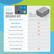 RAD All-in Kit – Foam Roller Set for Whole Body Massage & Myofascial Release – 7-in-1 Kit with Roller Stick, Yoga Block, Massage Balls – Muscle Recovery Tools for Mobility & Flexibility