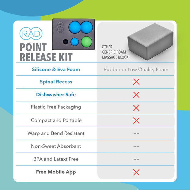 RAD All-in Kit – Foam Roller Set for Whole Body Massage & Myofascial Release – 7-in-1 Kit with Roller Stick, Yoga Block, Massage Balls – Muscle Recovery Tools for Mobility & Flexibility