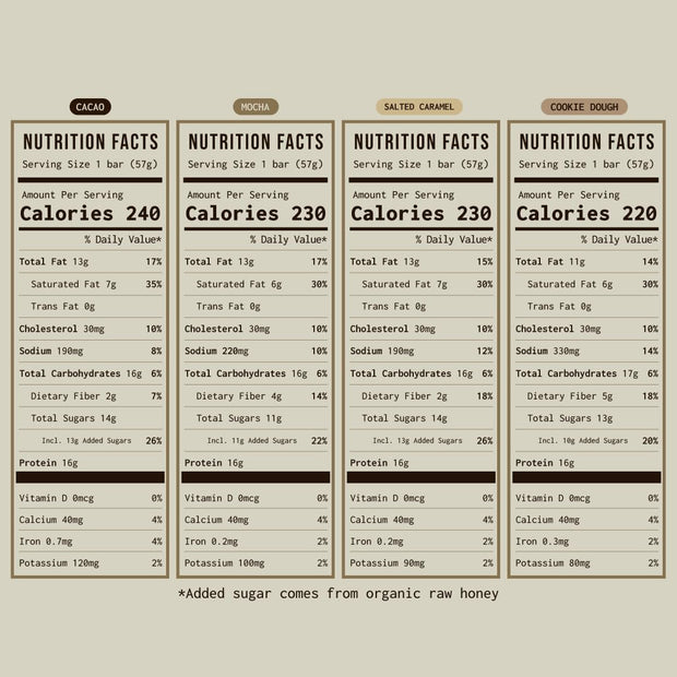 PRIMA ANCESTRAL PROTEIN BAR Grass Fed Protein Bars, 7 Pack – Animal-Based Protein Bar with Beef Tallow, Raw Honey, Seed Oil Free, Low Carb, Gluten-Free – Healthy, Energy Snacks for Clean Lifestyle (7 Pack, Variety Pack)