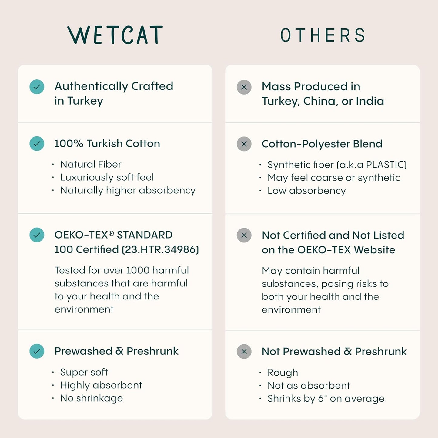 WETCAT Turkish Beach Towel Oversized (38"x71") 100% Turkish Cotton, Made in Turkey - Sand Free, Extra Large, Ultra Soft, Quick Drying, Compact & Lightweight for Travel - Blue
