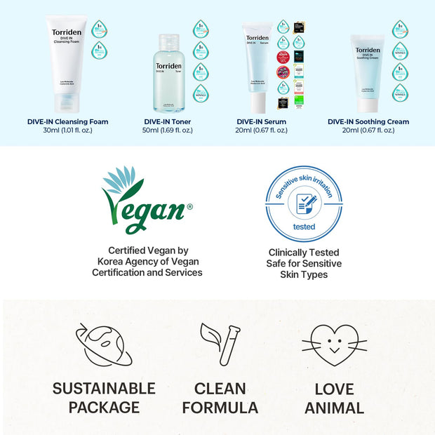 Torriden DIVE IN Trial Kit | Hyaluronic Acid Infused Daily Skincare Kit - 4 Step Regimen with Foam Cleanser, Facial Toner, Serum, and Cream | Korean Skin Care Travel Kit, Travel Essential