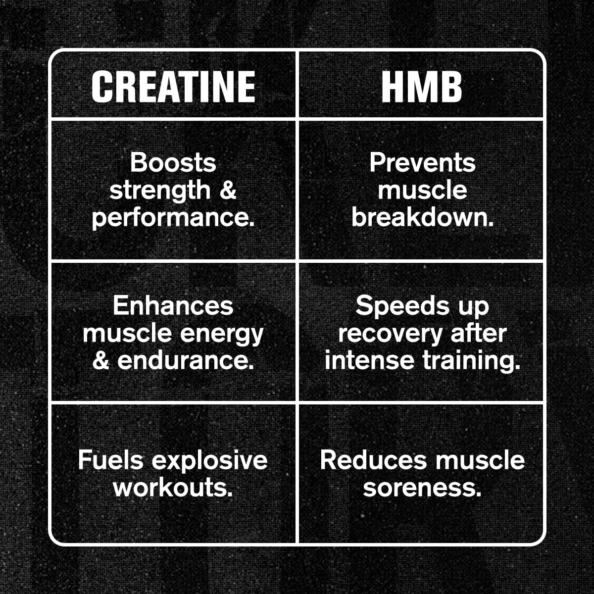 Jacked Factory Creatine HCL + HMB Capsules - Synergistic CON-CRET, myHMB, & Vitamin D Formula for Improved Growth, Strength, & Reduced Muscle Breakdown - 150 Capsules