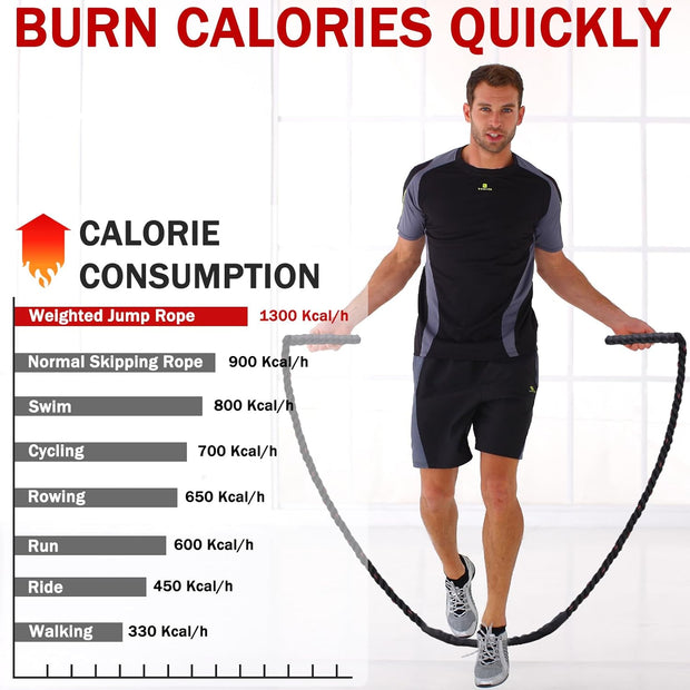 Jump Rope, Weighted Jump Rope for Men Women, 2.8lb Heavy Jumping Ropes for Fitness, Adult Skipping Rope for Home Gym Exercise, Improve Strength and Building Muscle Workout Equipment