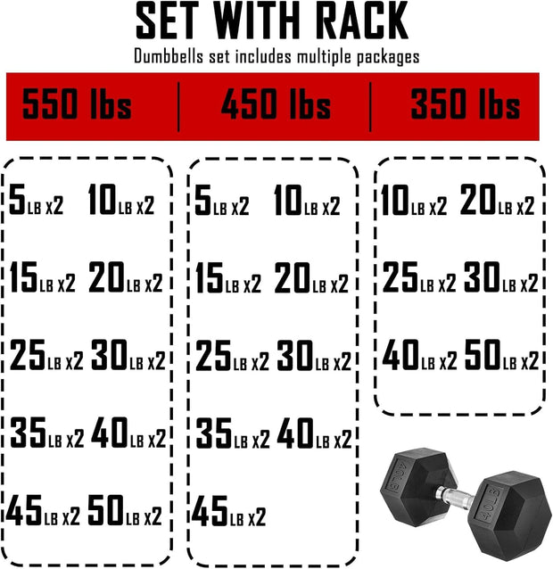 YUFER Rubber Hex Dumbbell Set with Rack - 6 Pair 5-50 lbs Hand Free Weight for Strength Encased 350/450/550lbs Weights with Vertical Storage Rack Fitness Home Gym Equipment